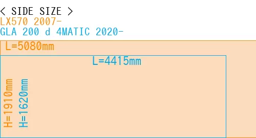 #LX570 2007- + GLA 200 d 4MATIC 2020-